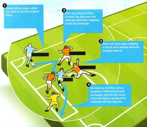 blackpool away 2010 to 11 silva goal manc mag mar 11 blackpool away 2010 to 11 silva goal manc mag mar 11