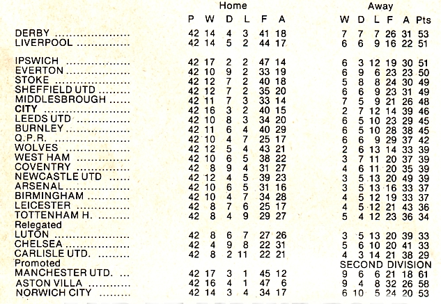 1974 to 75 league table