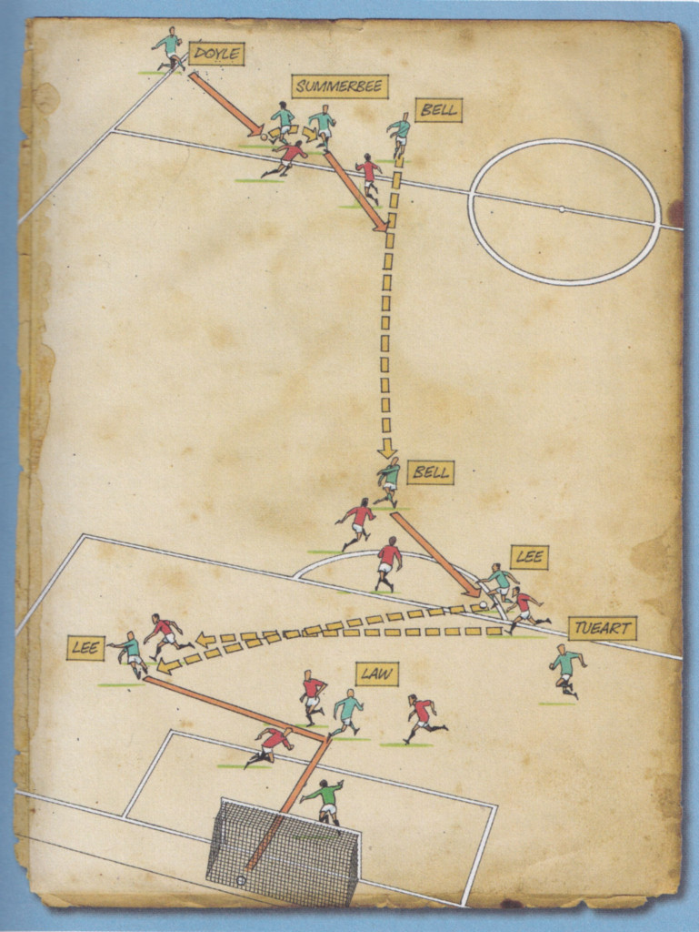 man utd away 1973 to 74 goal diagram