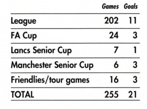 busby CITY playing record