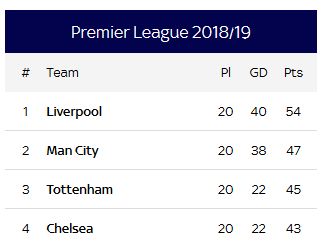 pl table new years eve