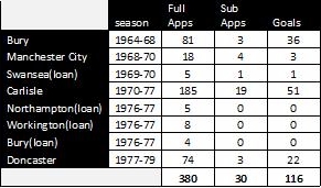 stats table bobby owen