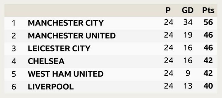 PREMIER LGE feb 2021